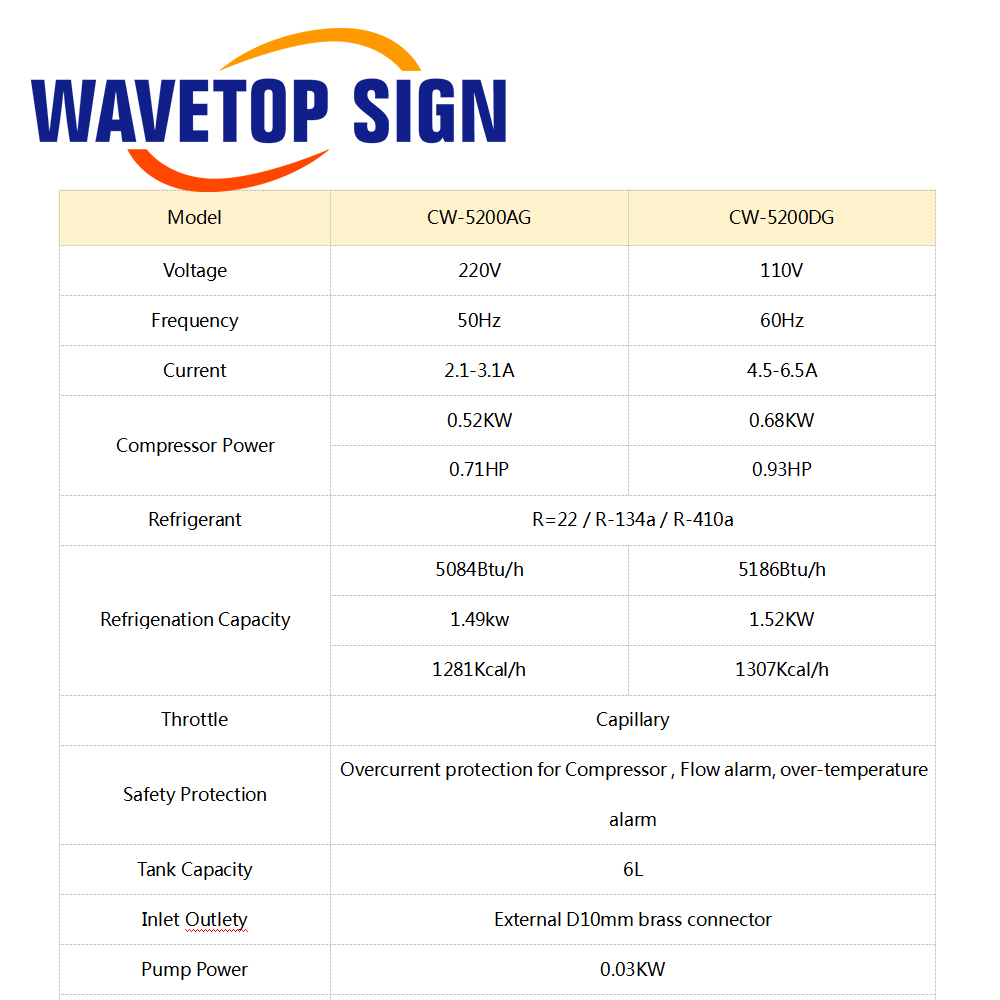 WaveTopSign CW-5200 Industrial - Industrial Laser Engraver ulasan dan harga