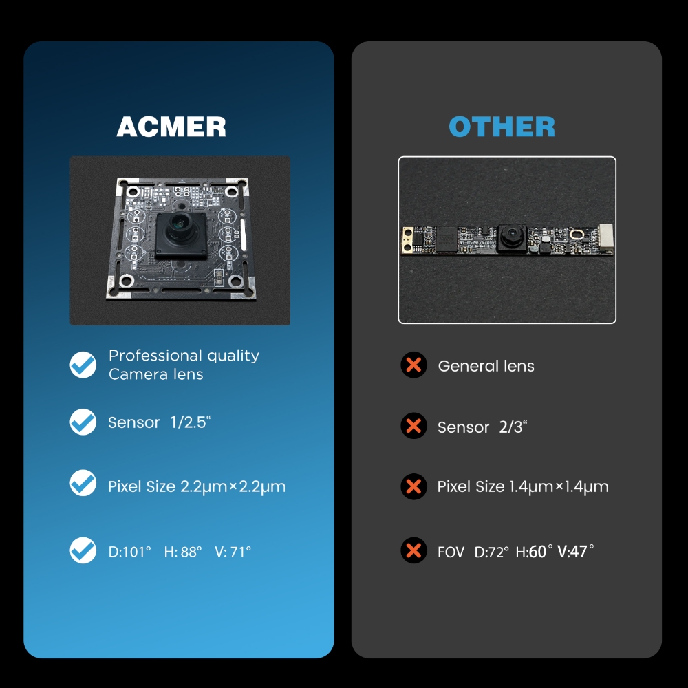 ACMER A500 Laser Camera 5 Mill - Industrial Laser Brands ulasan dan harga