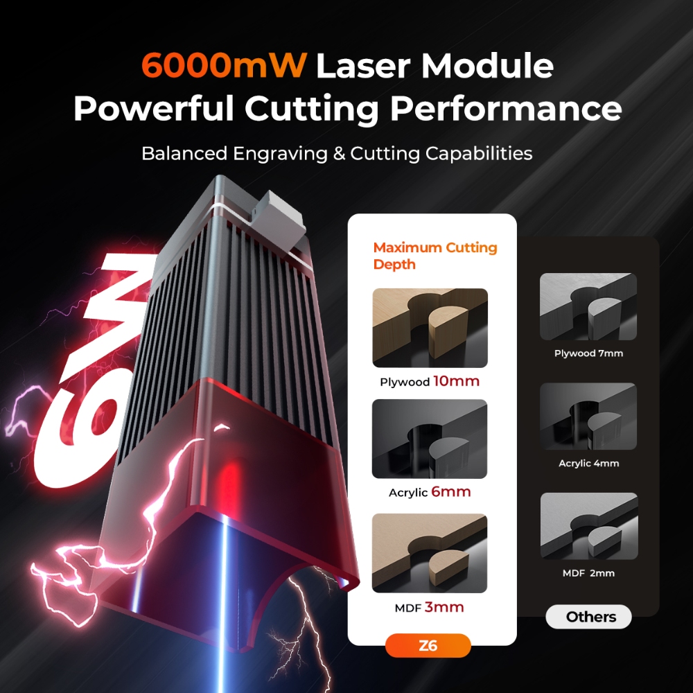 ELIDOR Z6 6W Laser Engraver an - Industrial Laser Diode ulasan dan harga
