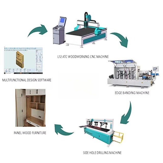 1325 Wood Cnc Router Machine f - Cnc Router Machine ulasan dan harga