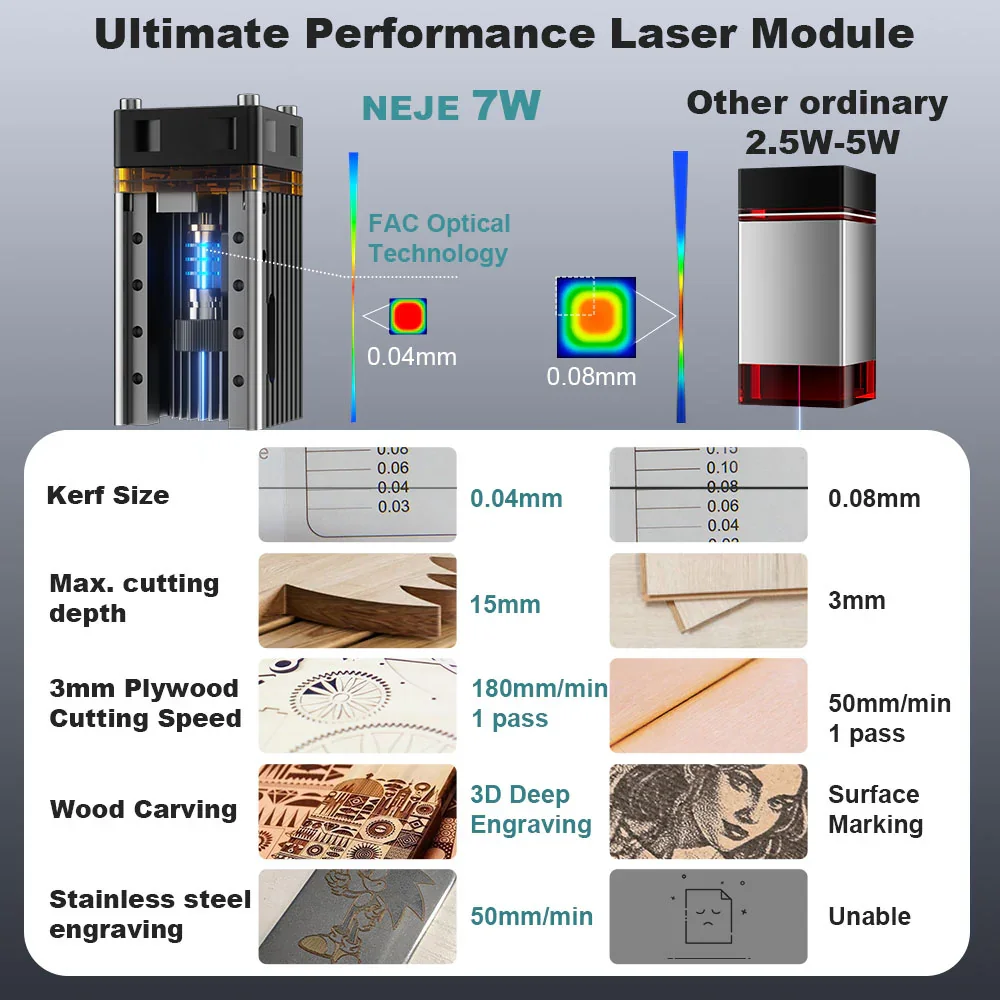 NEJE 7W Diode Laser Engraver C - Industrial Laser Diode ulasan dan harga