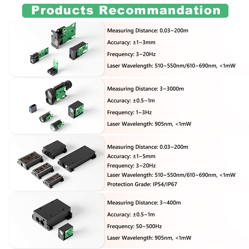 1200m Mini TOF Laser Rangefind - Industrial Applications Of Laser ulasan dan harga