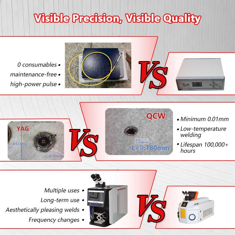 Industrial Grade QCW Laser Jew - Industrial Applications Of Laser ulasan dan harga