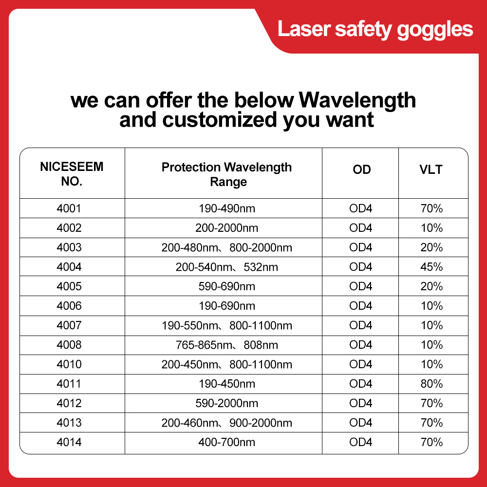 Laser Glasses 1064nm Safety Le - Co2 Laser Engraving Machine ulasan dan harga