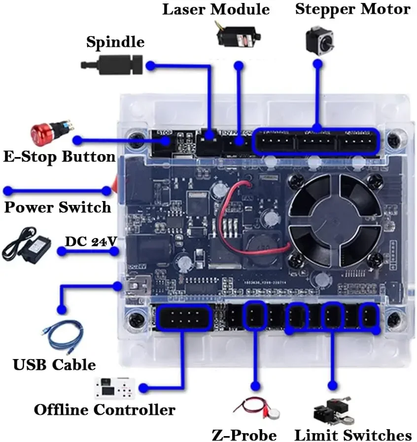 CNC Controller Tools 3-Axis Co - Industrial Laser Sensor ulasan dan harga